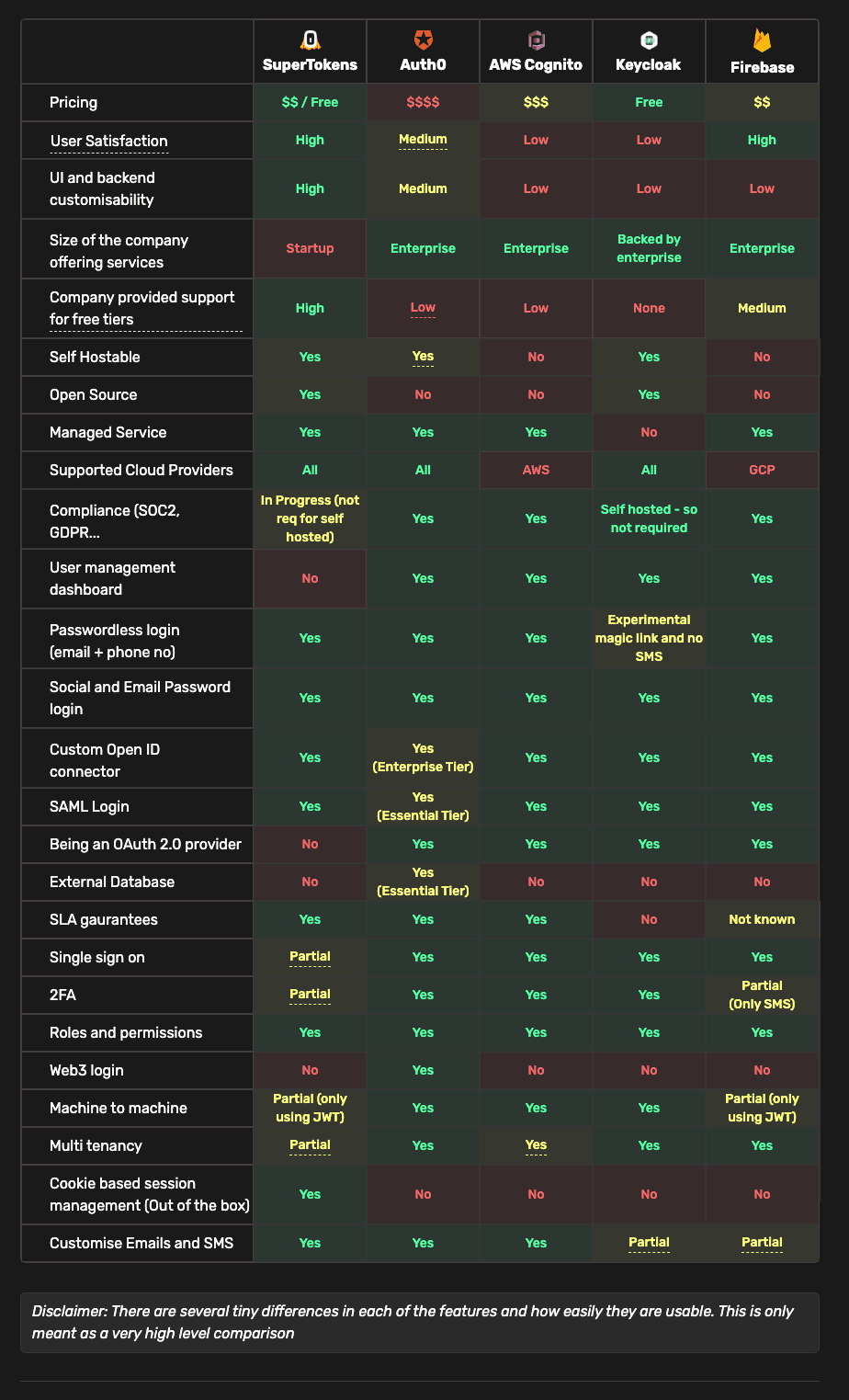 ciam-comparison