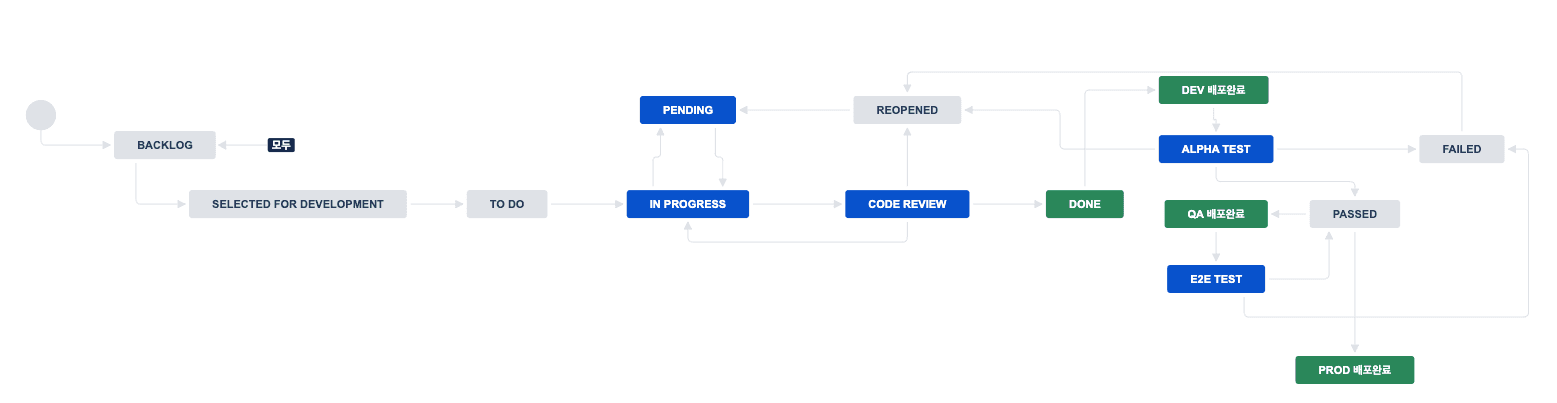 jira-workflow