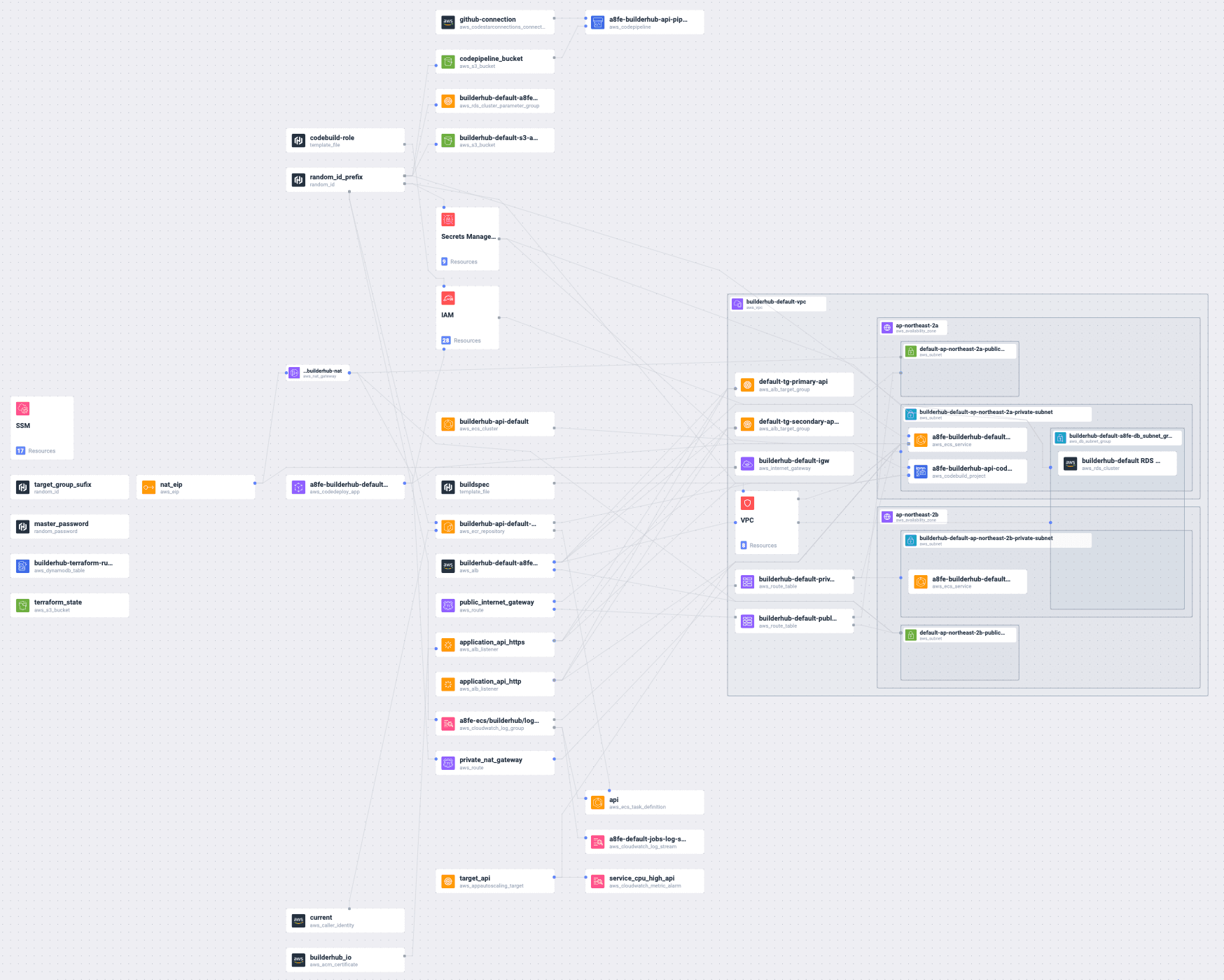 terraform-infra