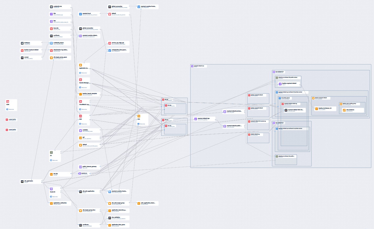 terraform-ecs-multiple-services