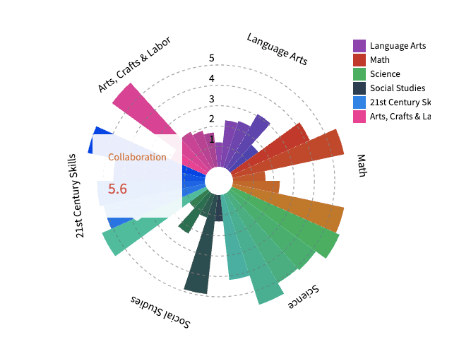 React general windrose